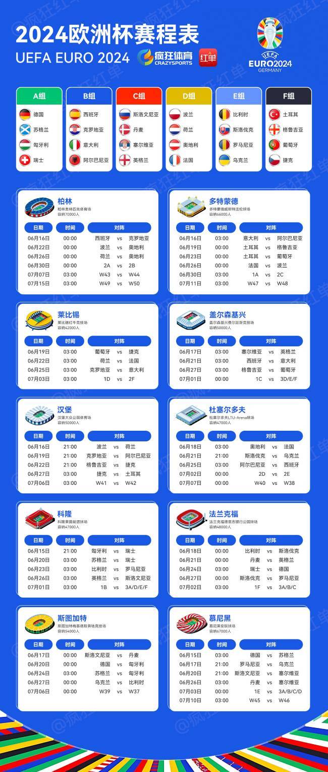 2024年欧洲杯终极赛果预测，群雄逐鹿，谁将成为冠军？