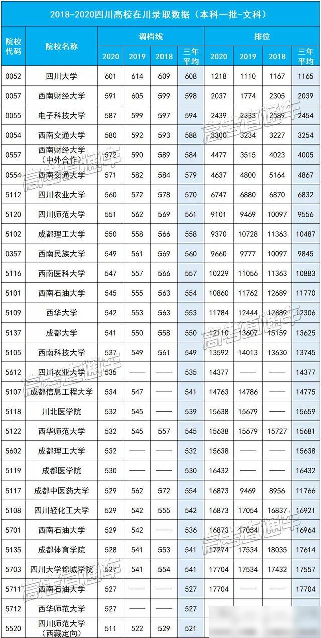 四川高考近三年录取数据深度解析