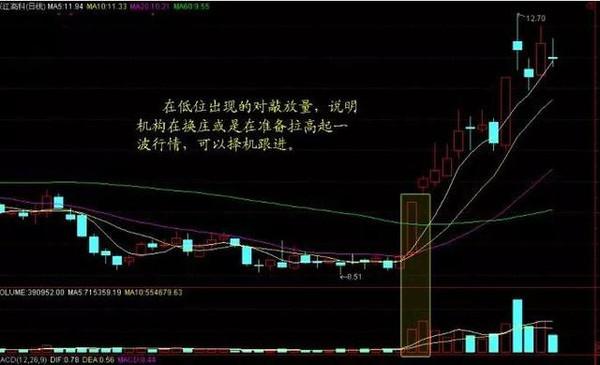 股价上涨与成交量下跌背后的市场深层含义解析