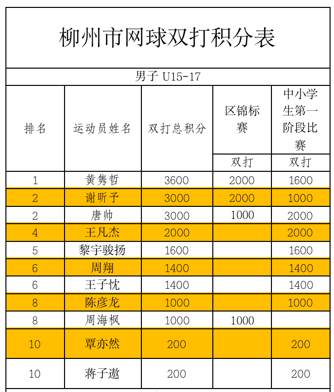 网球世界排名积分计算详解指南