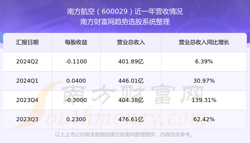 南方航空股吧最新消息全面解析