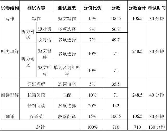 六级考试时间与结构解析，角逐时间的挑战