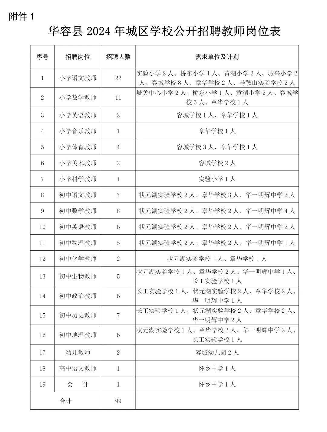 华容县未来展望，2024年人口预测与发展展望