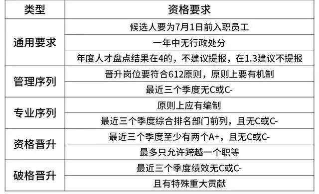 京东揭晓2024年终奖计划，大厂年终奖评价与高绩效员工价值展现