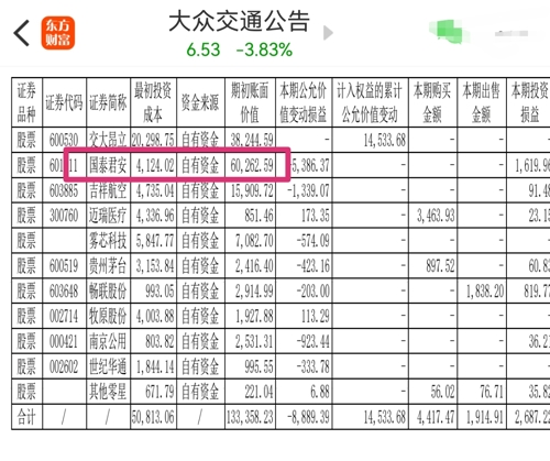 大众交通股票行情数据全面解析