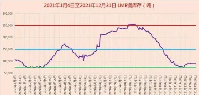 铜价曲线图，最新动态分析与预测（2023年）