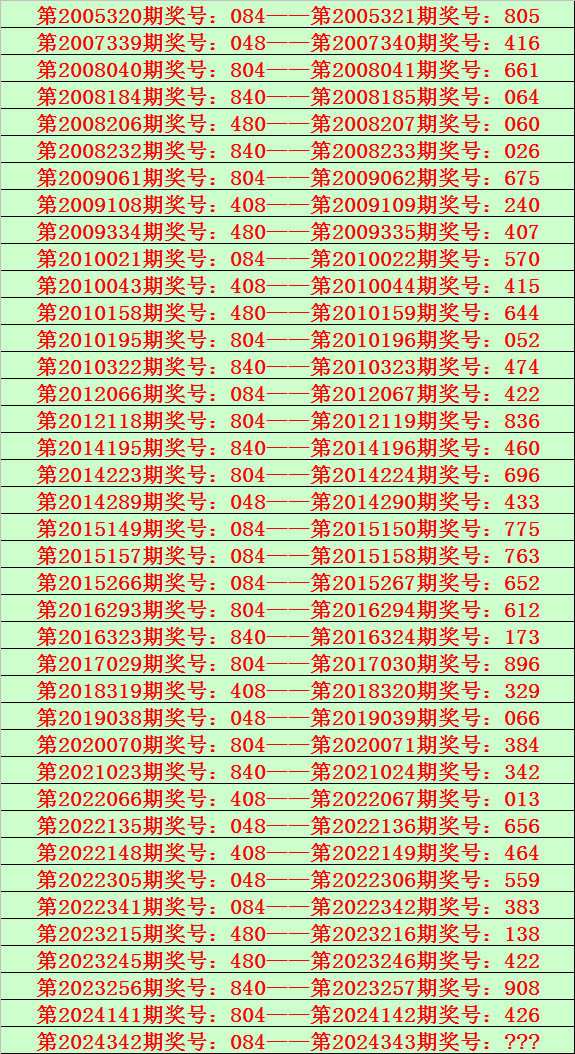 探索与解析排列3试机号