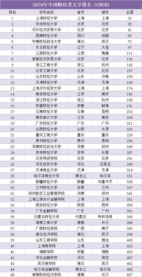 深度解读2024年全国大学排行一览表，展望未来发展