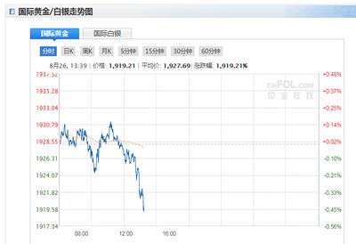 今日金价波动背后的因素与影响深度解析