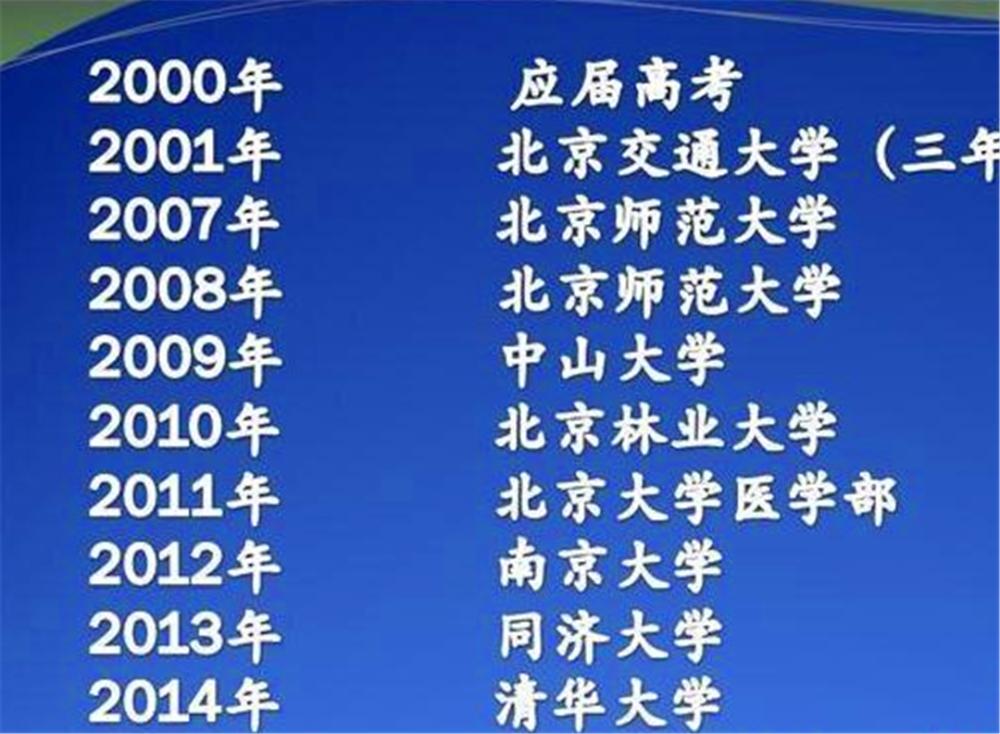 高三复读全流程详解，如何成功走好复读之路？