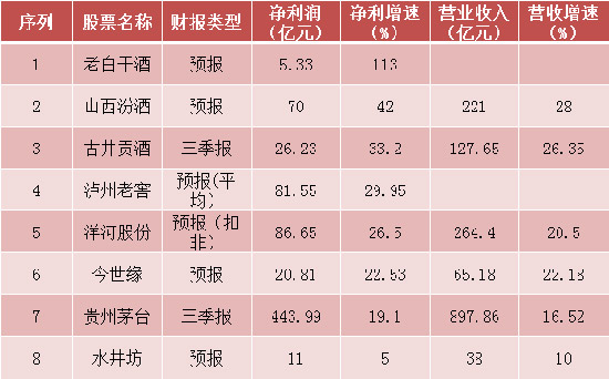 酒业股票财报解析，洞悉酒业公司财务状况的指南