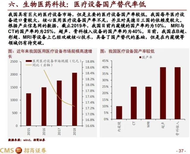 科创50，引领科技创新的强力驱动力