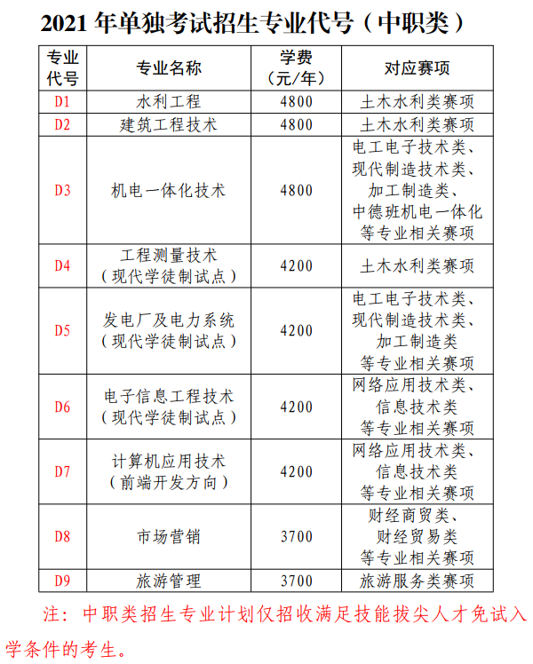 河南高考生报志愿流程详解攻略