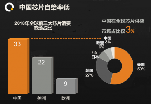 中国存储芯片实力崛起，对韩国的威胁与挑战