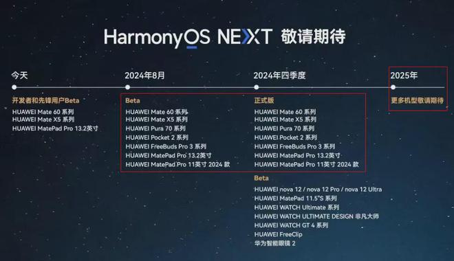 鸿蒙系统5.0升级指南，轻松实现系统更新与升级操作