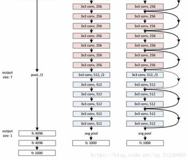 PyTorch深度学习学习指南，针对代码初学者的建议