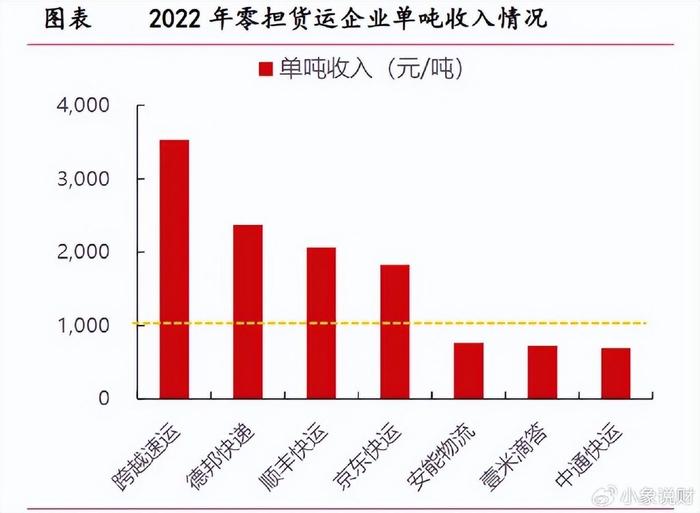 京东与顺丰快递，速度与服务的对决