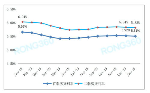 存量房贷款利率调整的影响及应对策略探讨