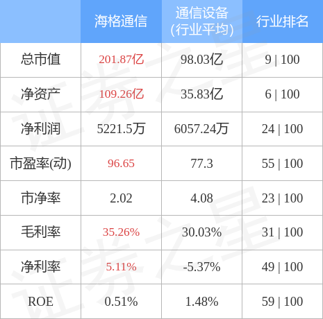 海格通信股票行情全面解析