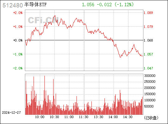 半导体ETF512480，未来科技领域的新探索者