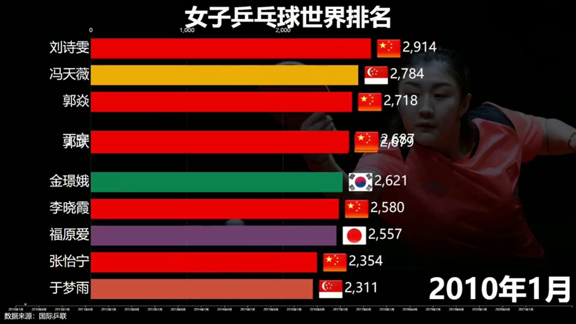 乒乓球专家重塑世界排名规则，引领竞技格局新蓝图