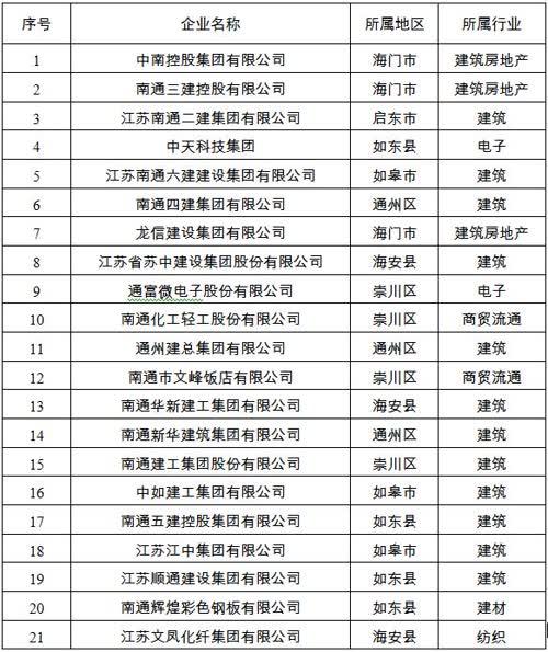 通富微电子2025秋季校园招聘，探寻未来科技新星