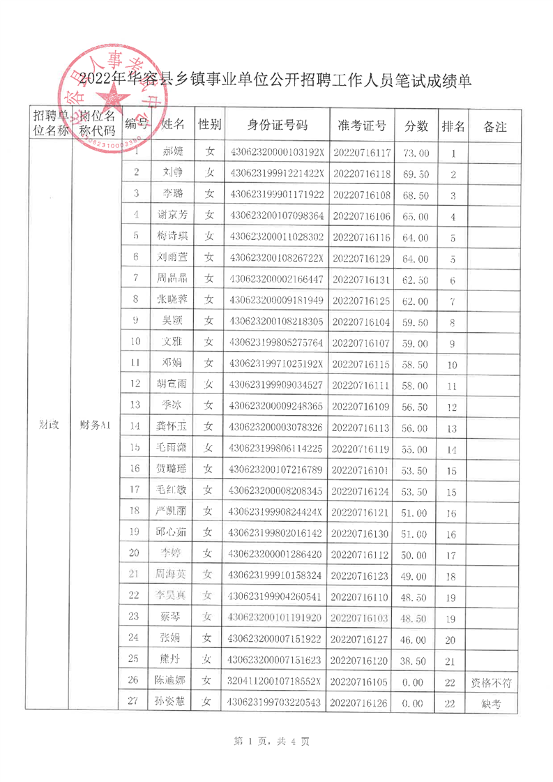 华容县事业编公示名单，新篇章启幕