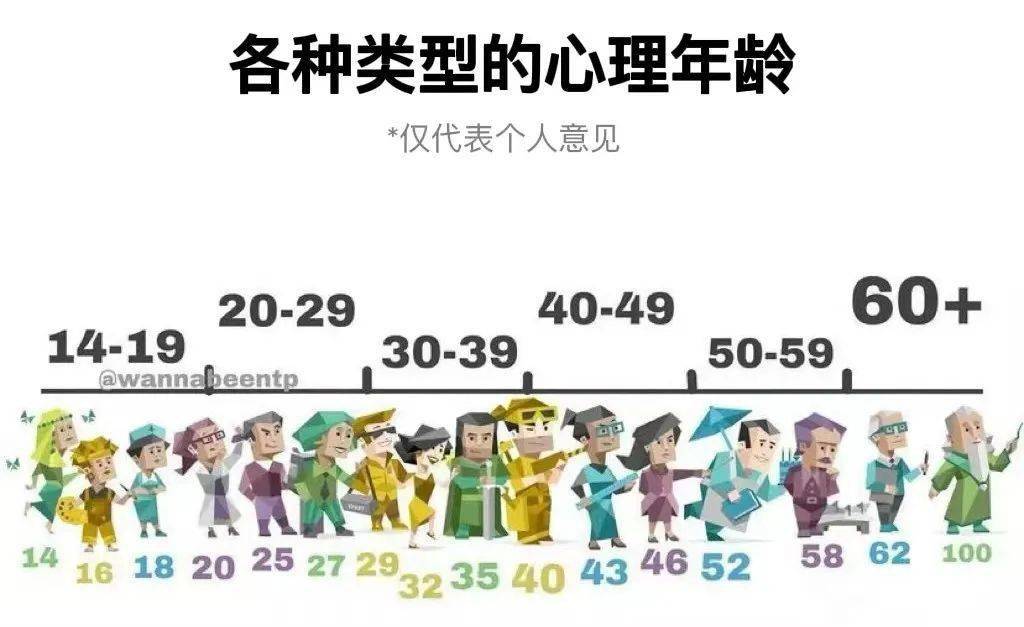 MBTI，双刃剑效应引发年轻人自我认知挑战