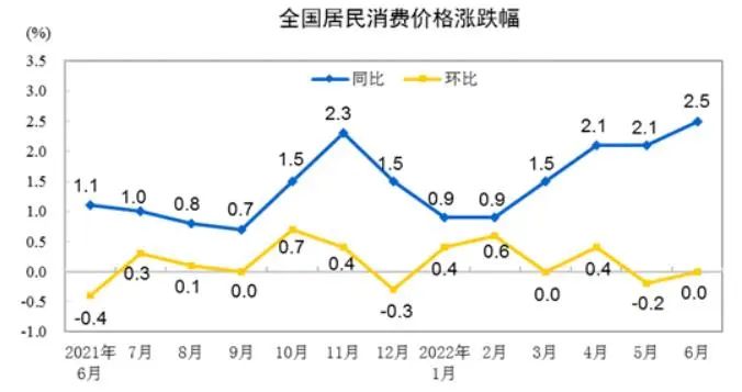 CPI和PPI解析，对经济影响的深度探究