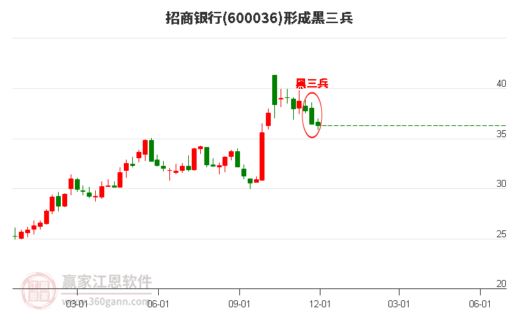 招商银行股票投资分析与展望