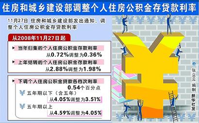 北京存量房公积金贷款利率调整，影响及未来展望