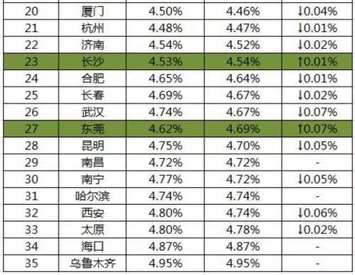 首套房房贷利率最新动态及2024年展望，房贷市场趋势解析