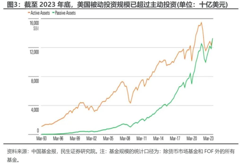 ETF市场现状概览，趋势、挑战与机遇共存