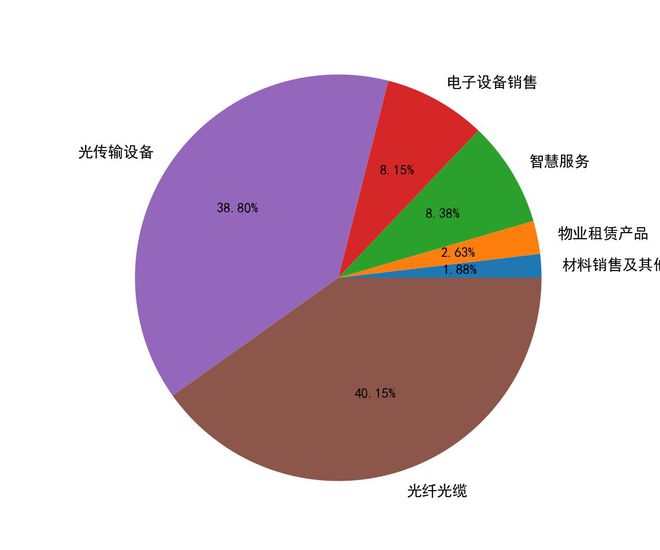 特发信息双千亿战略转型与突破，迈向新时代的最新动态