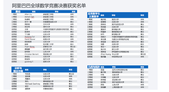 阿里巴巴数学竞赛报名指南，报名条件全解析