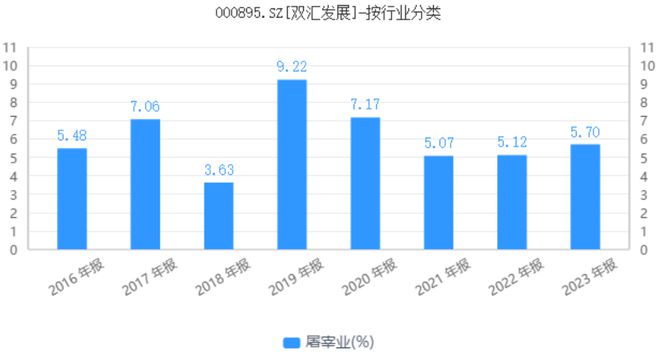 牧原股份，国企还是民企？身份魅力解析