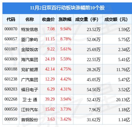 东方财富网股吧热议特发信息股票，前景展望与投资者热议焦点