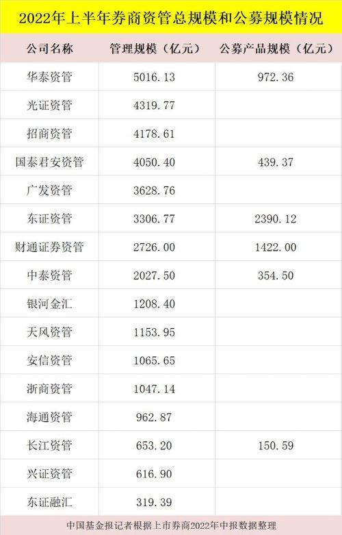 全国券商排名揭示证券市场重要力量一览表