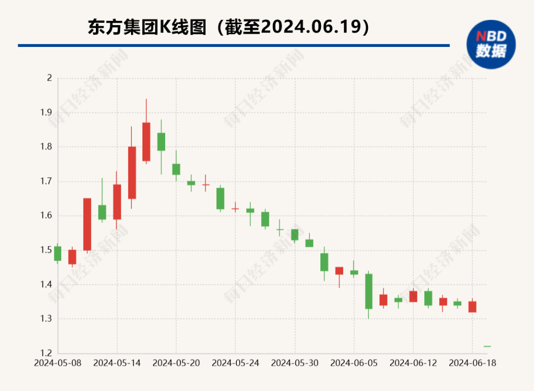 东方集团涨停原因深度探究