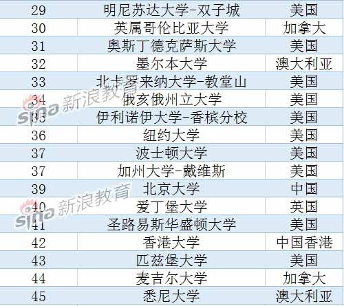 上海交通大学在全国的顶尖排名及学术科研实力深度解析