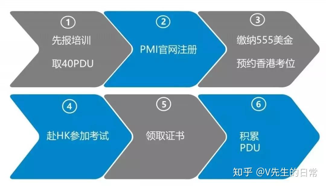 PMI官网登录入口，探索与体验之旅