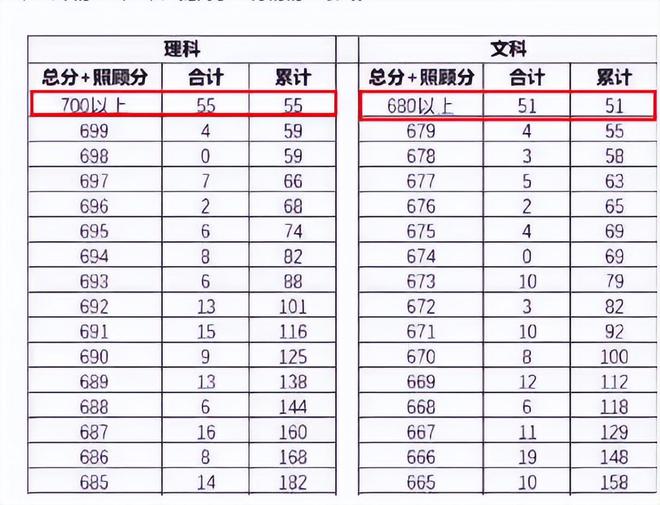 分数与排名，孰轻孰重的思考？