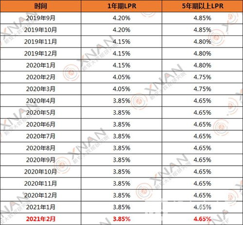 2024年贷款最新利率表全览，影响分析与趋势预测