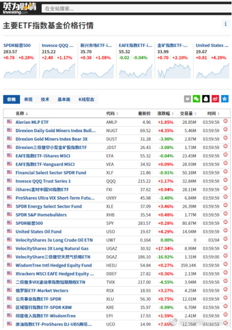 LOF与ETF的区别解析，深入理解开放式基金的不同类型