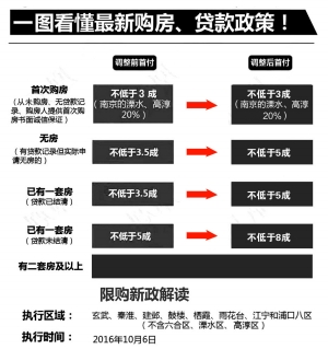 南京零首付购房传闻揭秘，实为谣言