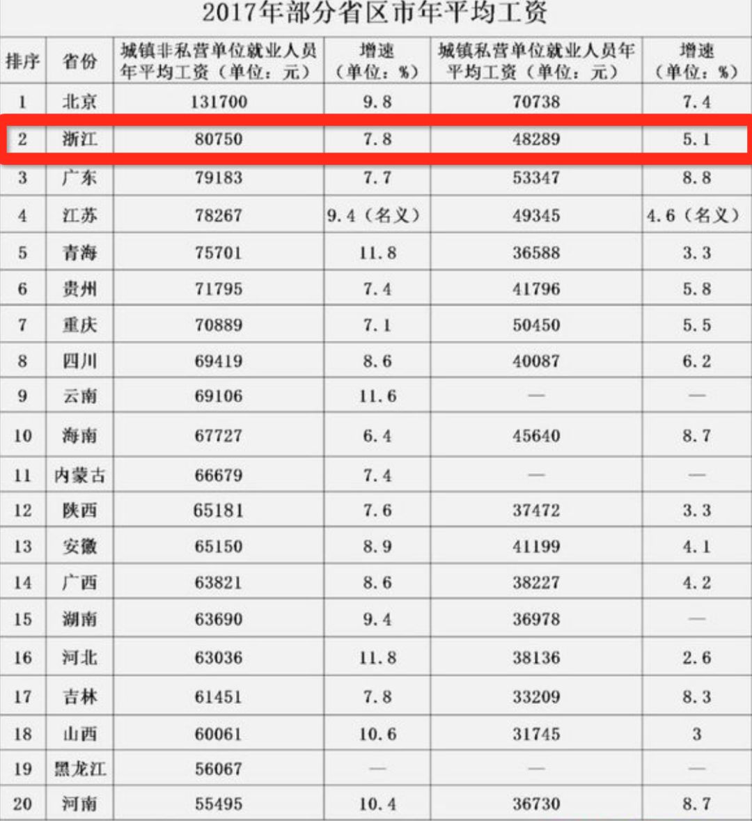 奥地利工资水平深度解析