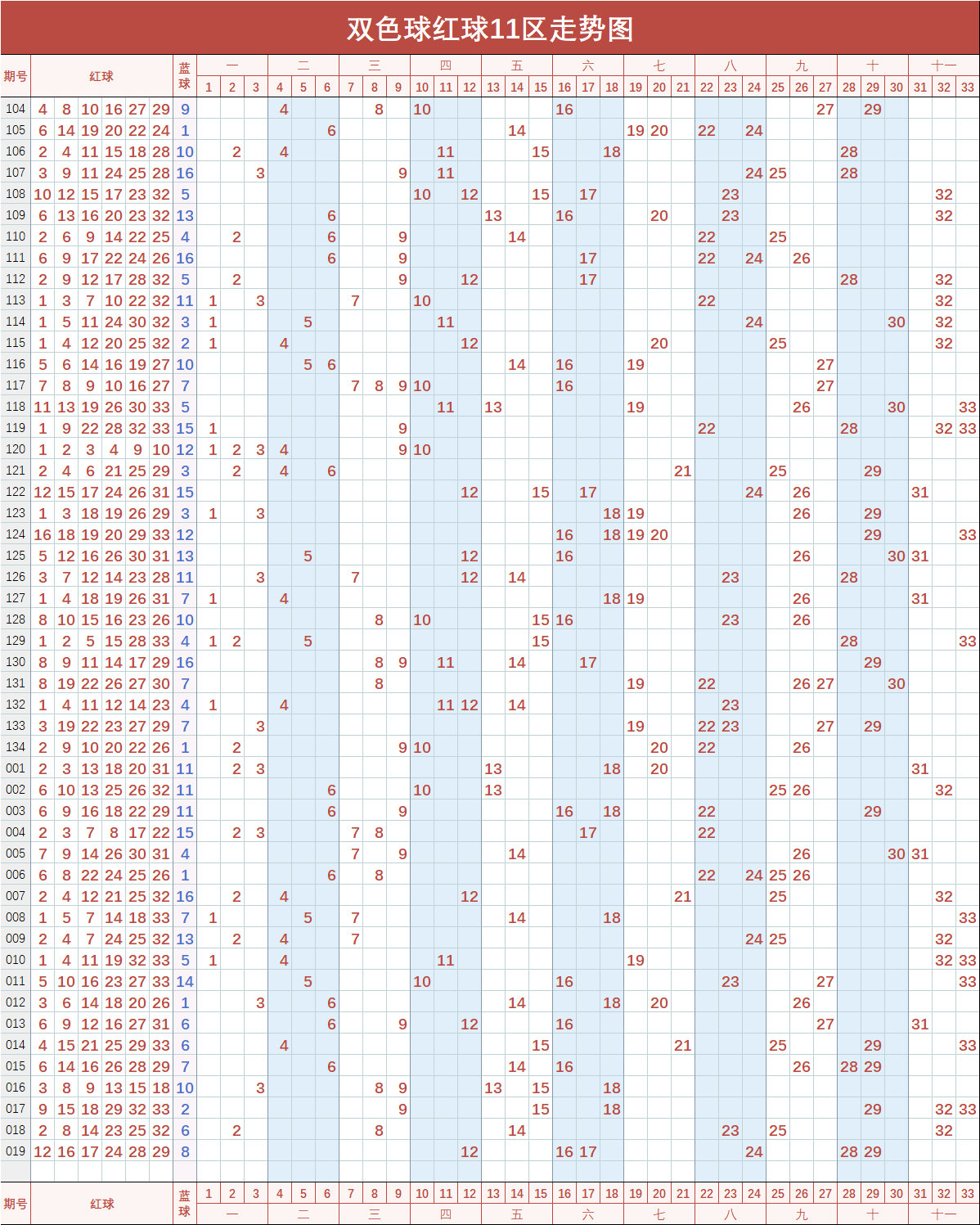 双色球走势图，探索与预测的未来趋势