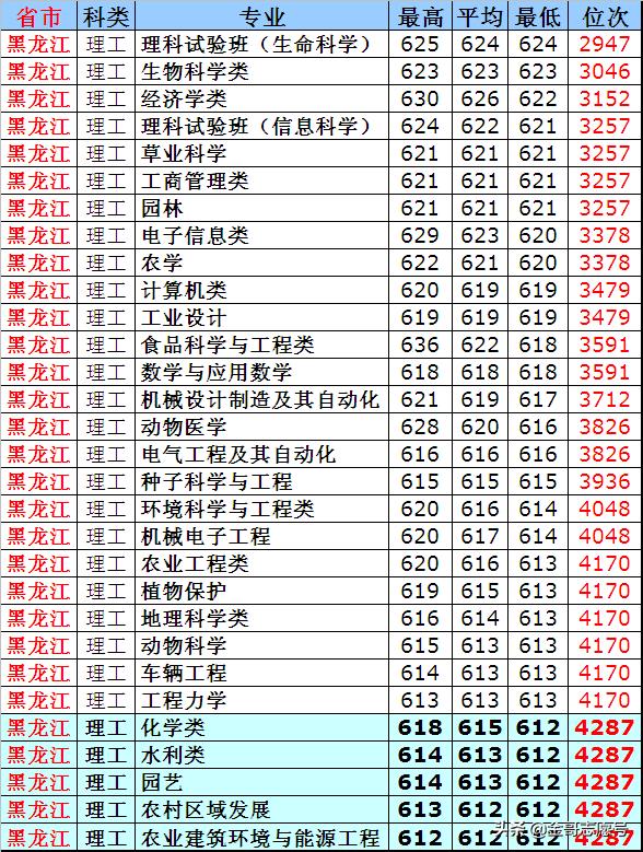 中国农业大学录取分数线深度解析