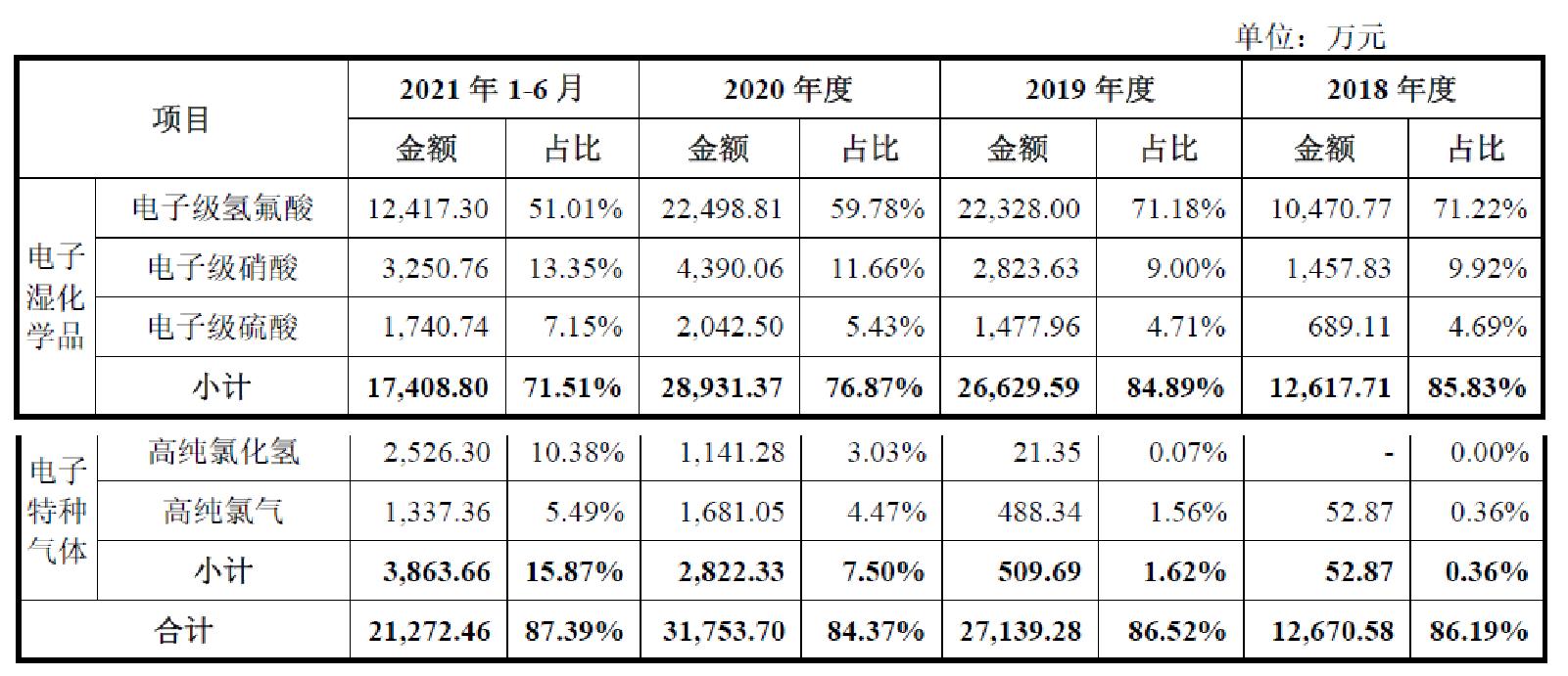 台积电，技术领先、品质卓越、创新不断的产品优势