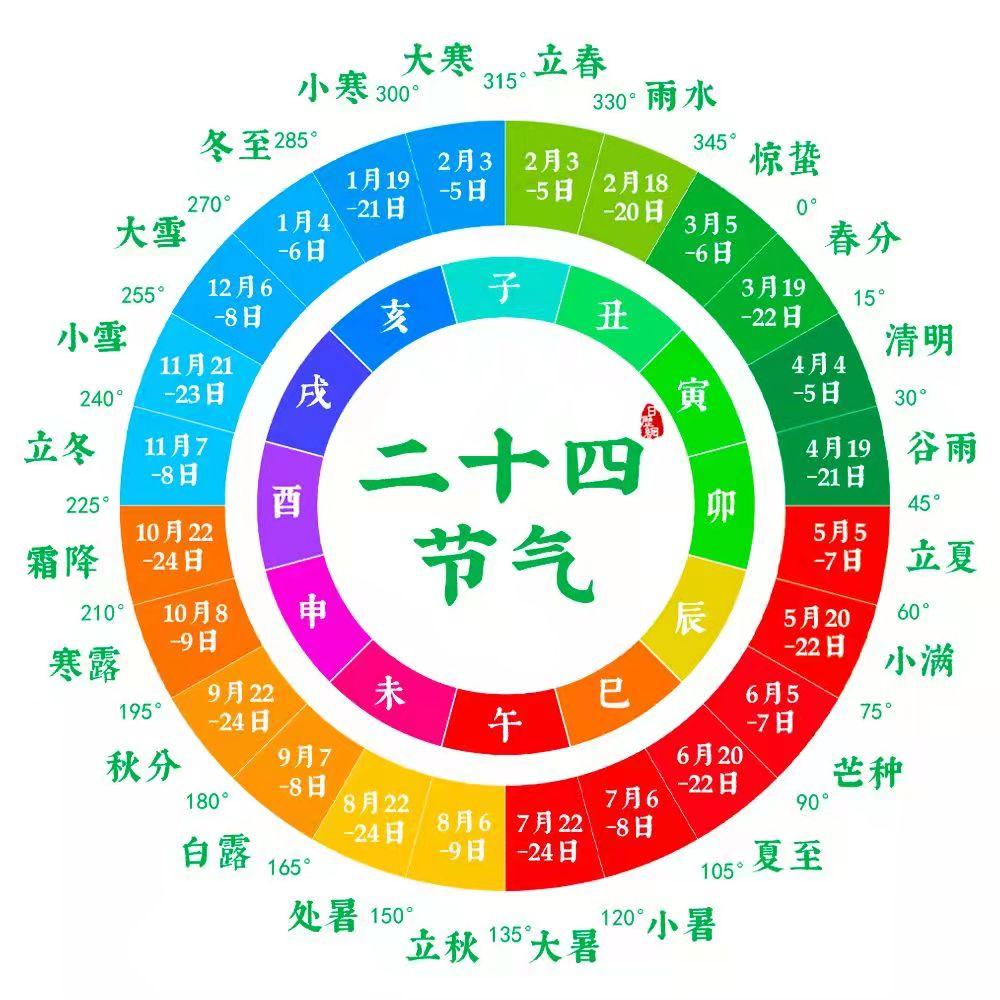 二十四节气歌，千年传承的自然韵律之美